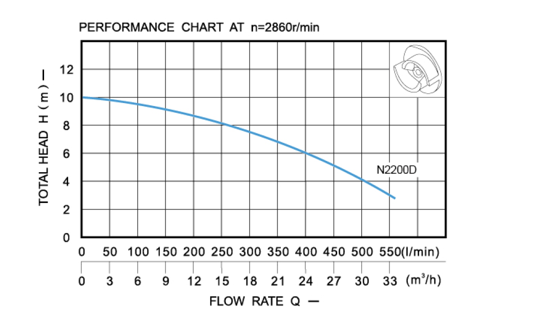 N2200D1.png